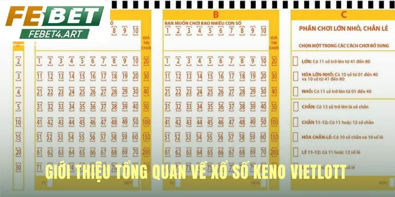 Keno Vietlott - Cách Chơi 10 Phút 1 Kỳ Dễ Hiểu Tại febet Xổ số keno Vietlott nổi bật kỳ quay số nhanh 10 phút